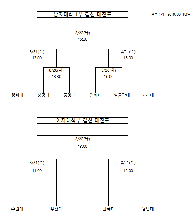 여자_결선_대진표.png