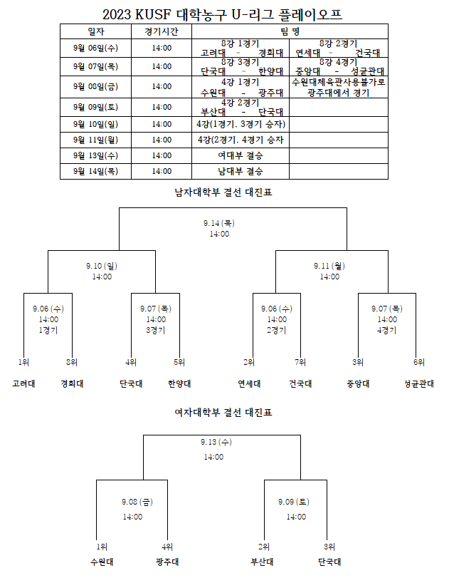 플레이오프_일정.png