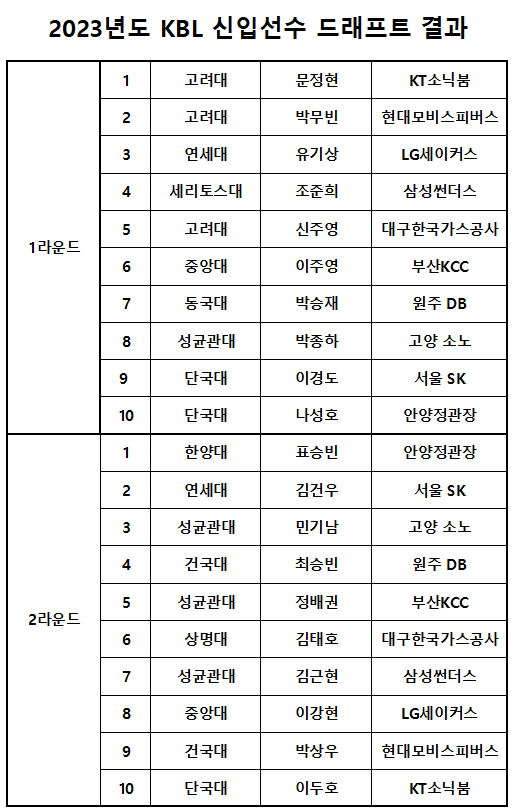 kbl_드래프트_결과_(1).png