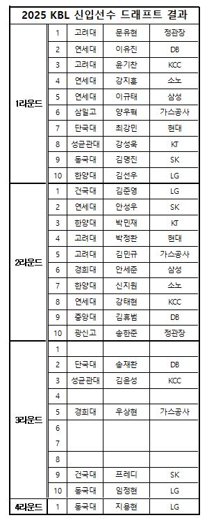 2025_kbl_드래프트.jpg